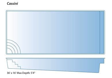 Trilogy Casini diagram with specs