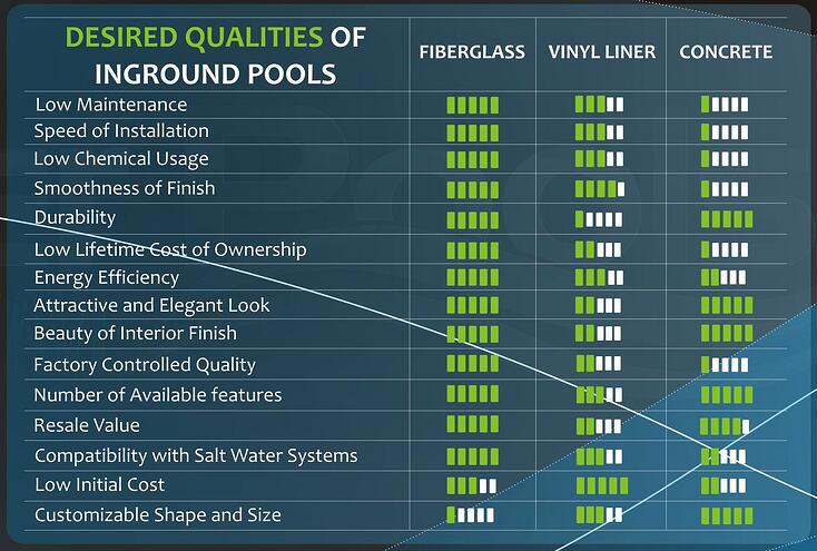 Which is the best type of pool?