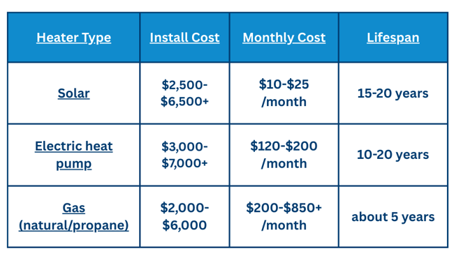 $175–$600+month (1)-2