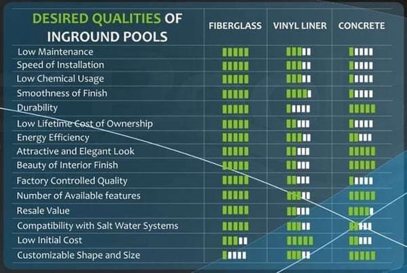 comparison chart: desired qualities of inground pools