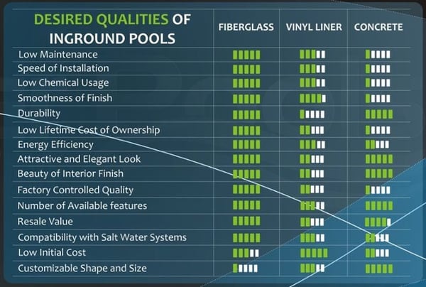 comparison chart: desired qualities of inground pools