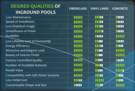 Comparison chart of desired qualities in pools