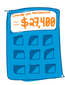 calculator: concrete pool maintenance costs $27,400 over 10 years