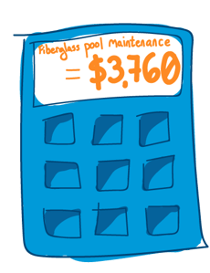 calculator illustration: fiberglass pool maintenance costs about $3760 over a 10-year time period.