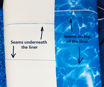 folded liner, with seams labeled
