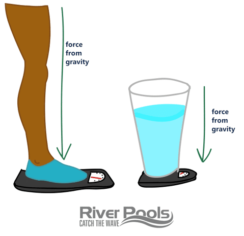 Illustration: a person and a glass of water on bathroom scales