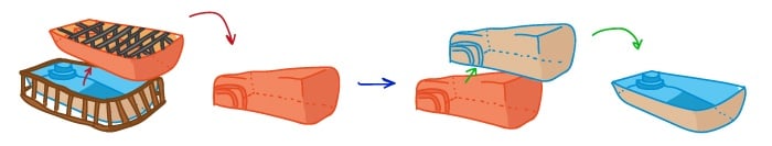 pattern to mold to pool shell (illustration)
