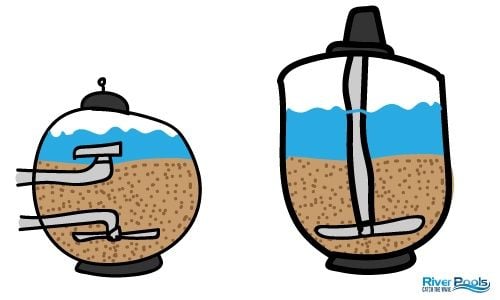 sand filters with 2 different types of plumbing