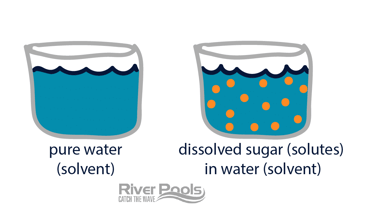 solutes and solvents - how osmotic blisters form on a fiberglass pool