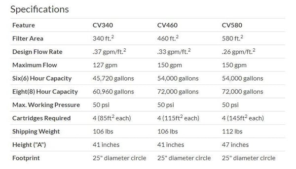 table of Jandy CV340 cartridge filter specs