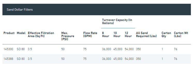 sand dollar filter specs