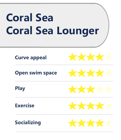 Barrier Reef Coral Sea rating/review