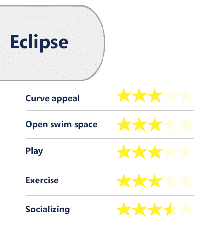 Leisure Eclipse ratings/review