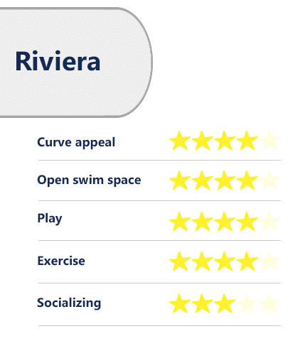 Leisure Riviera ratings/review