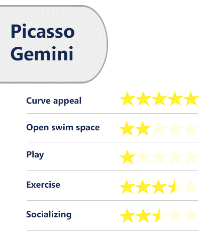 Trilogy Picasso Gemini ratings/review