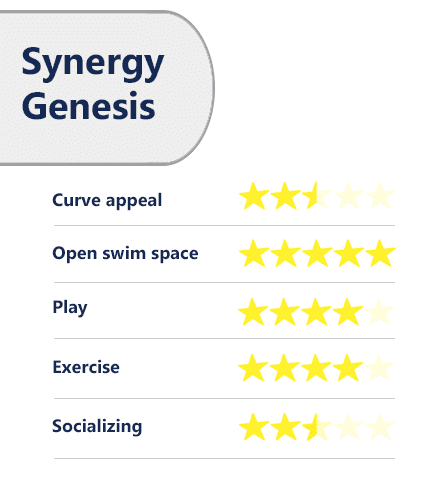 Trilogy Synergy Genesis ratings/review