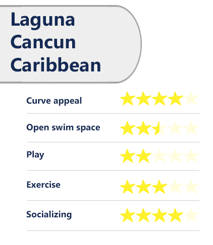 Viking Pools Laguna Cancun Caribbean ratings/reviews