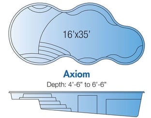 Trilogy Axiom pool blueprint/specs