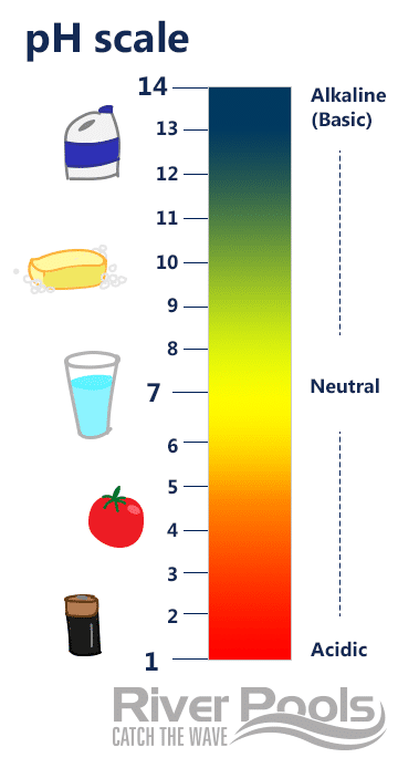 How pool chlorine works - the pH scale