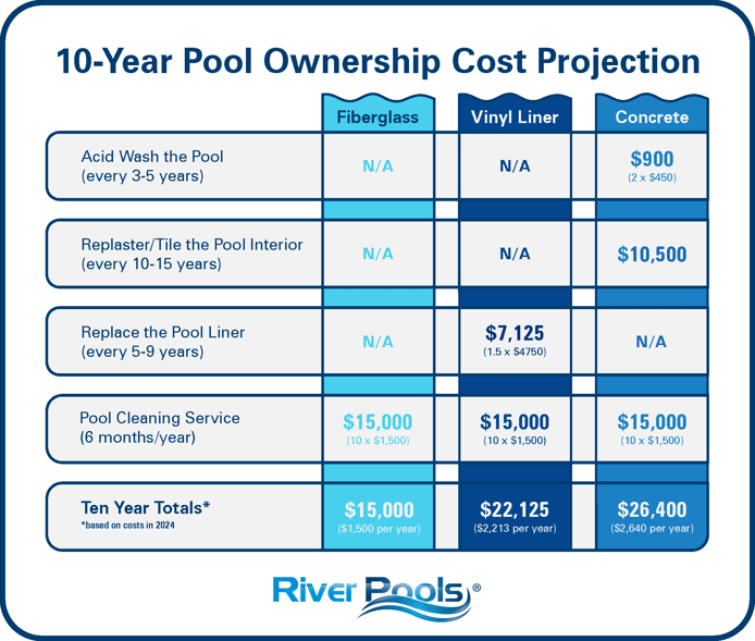 10 Year Cost Projection-2024-png