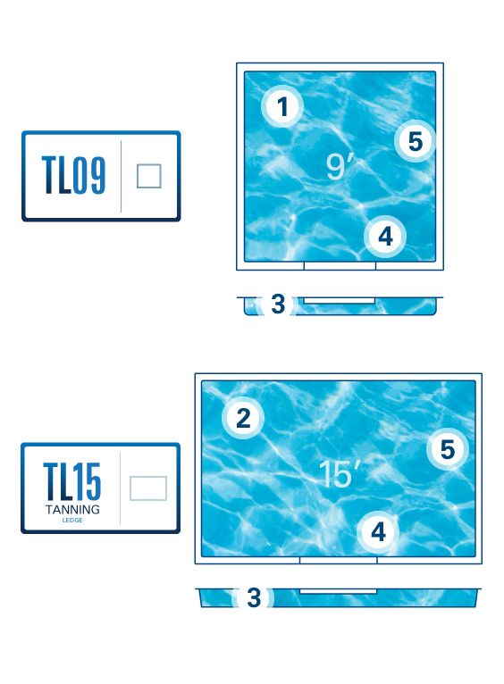 tanning ledge diagrams with callout features labeled