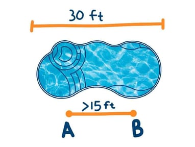 how to measure pool diagram