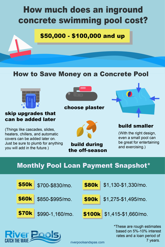 How much does a concrete pool cost? (Infographic)