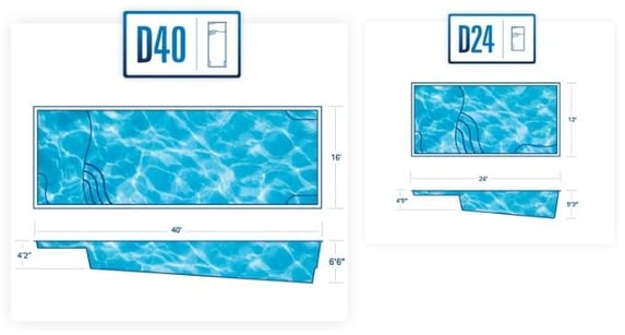 D40 vs D24 fiberglass pools