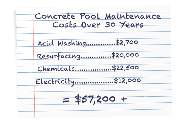 concrete pool lifetime maintenance costs