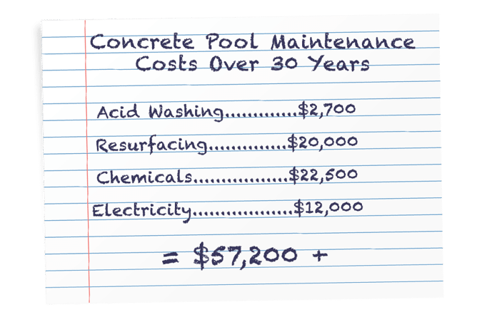 concrete pool lifetime maintenance costs