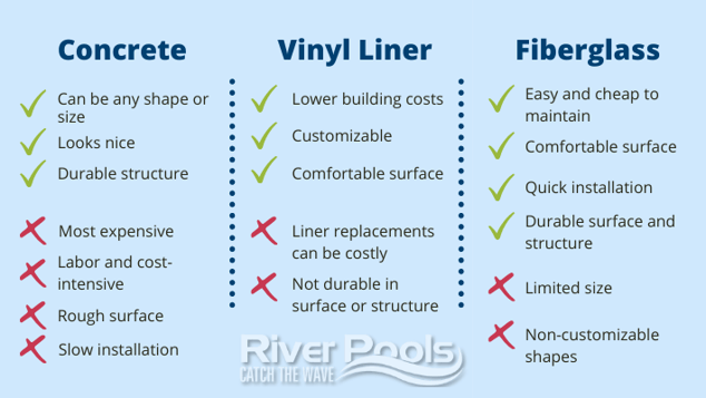 concrete pools vs vinyl pools vs fiberglass pools pros and cons