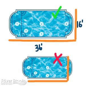 Measure pool for pool cover diagram