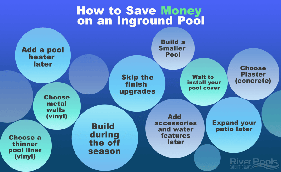 how to save money on an inground pool chart