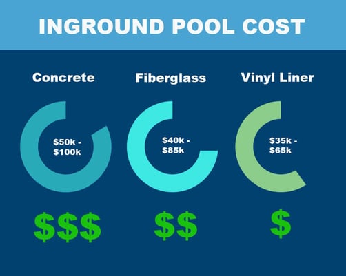 inground pool cost infographic