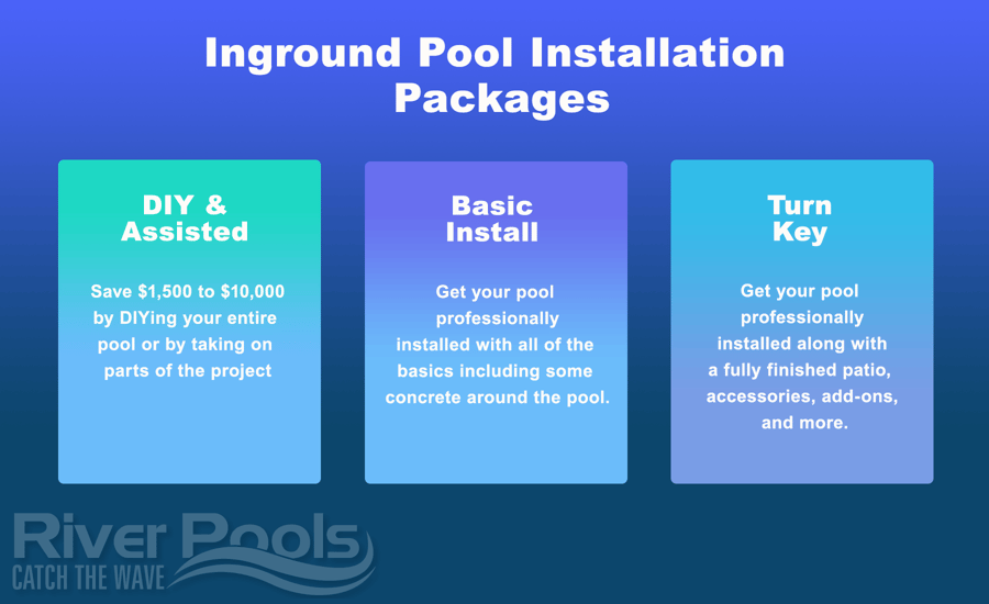 inground pool installation chart