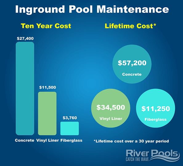 inground pool maintenance costs infographic