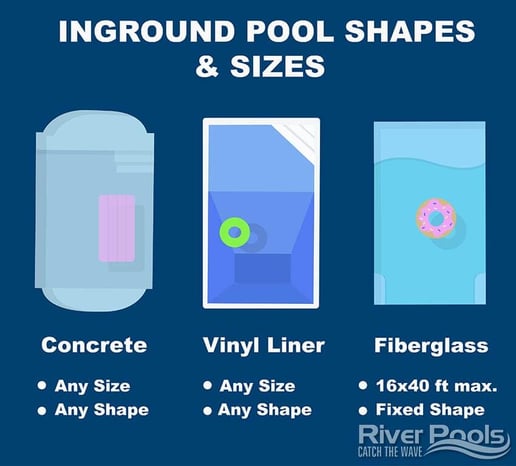 inground pool shapes and sizes infographic