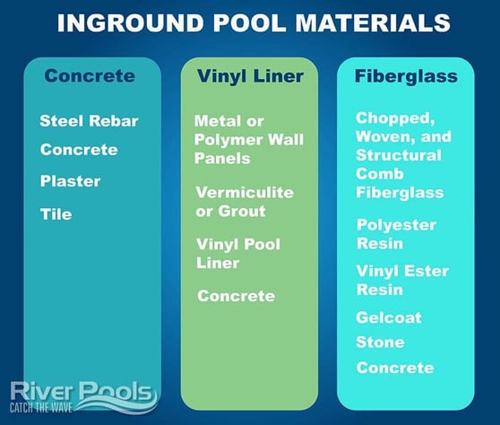 inground pool materials list