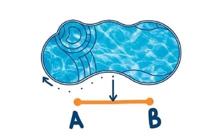 how to measure for custom pool cover diagram