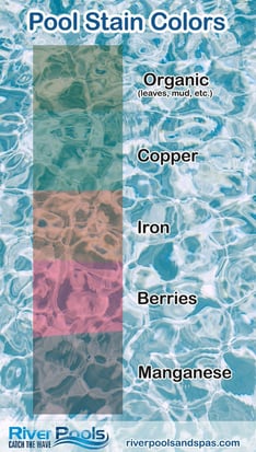 pool stain color chart