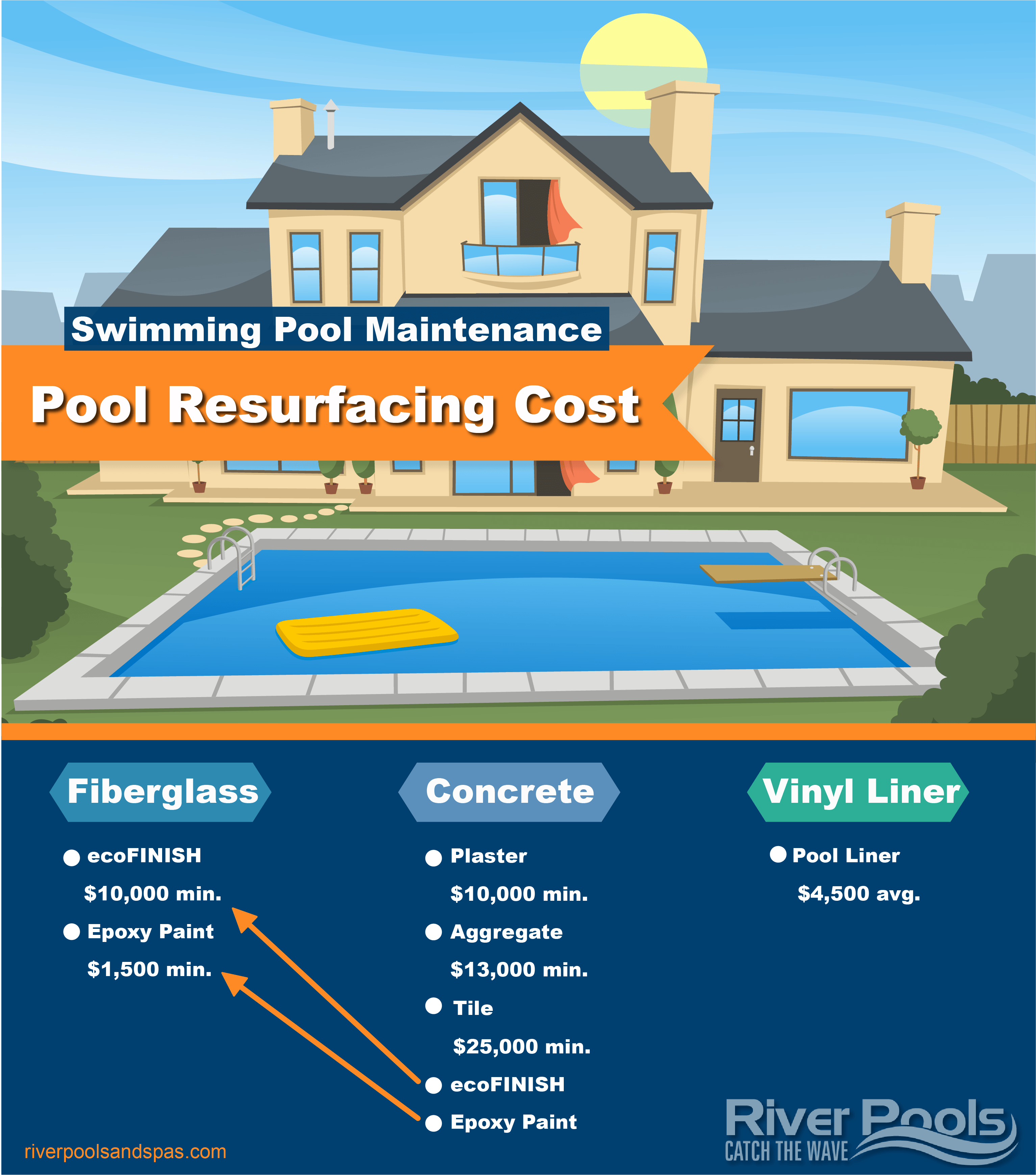 cost to resurface a concrete pool