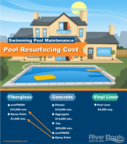 pool resurfacing cost chart