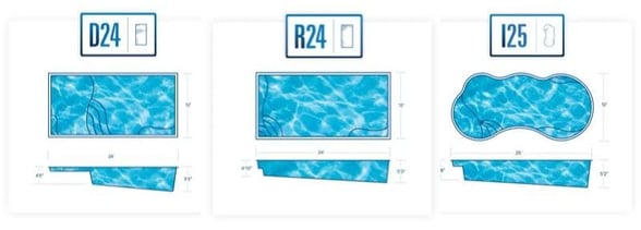 12x24 fiberglass pools - monthly pool payment by pool size and interest rate