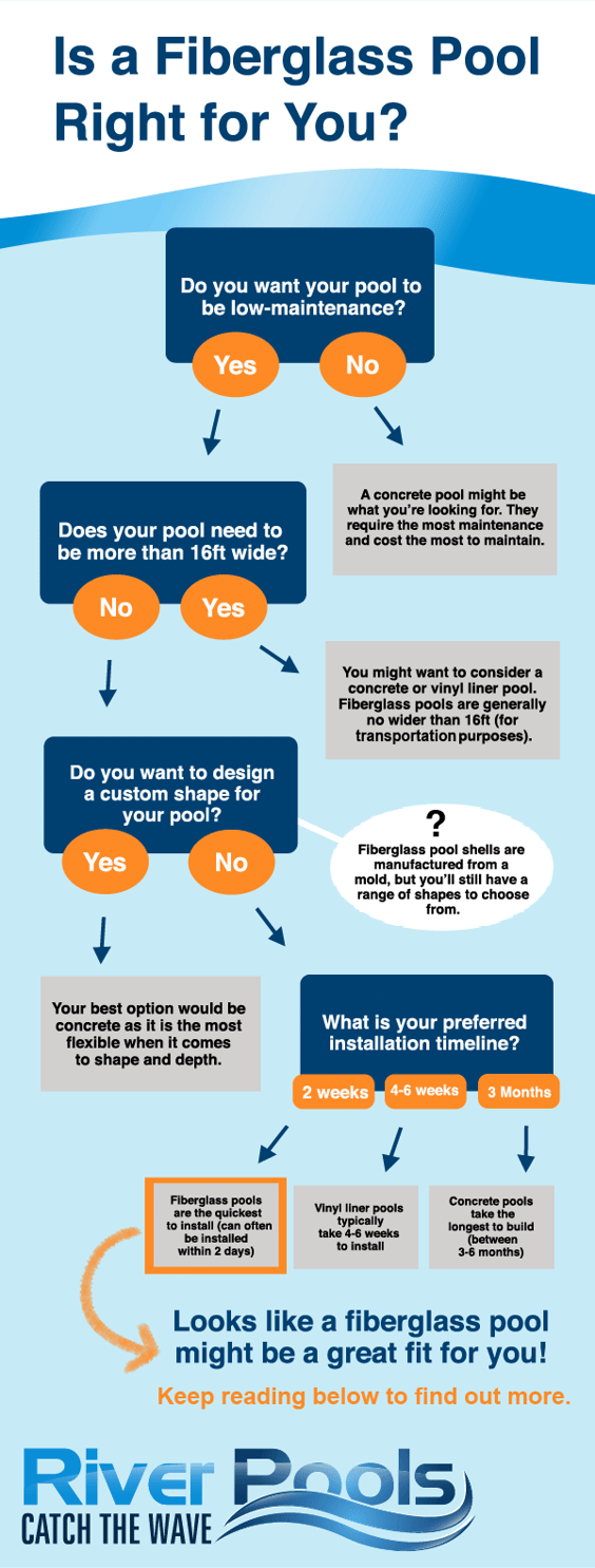 Is a fiberglass swimming pool right for you (infographic)