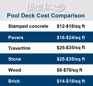 Pool deck cost comparison chart: concrete patio vs wood deck cost, travertine cost, stone cost, etc.