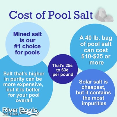 pool salt cost