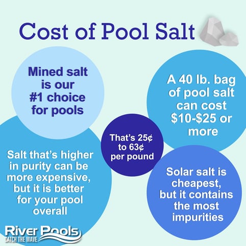 Pool salt cost 