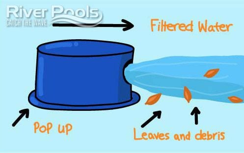 What Is An In Floor Pool Cleaning System How It Works Cost Pros