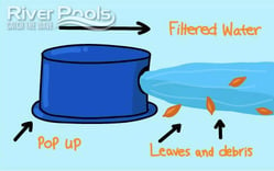 ce este un pool pop-up?