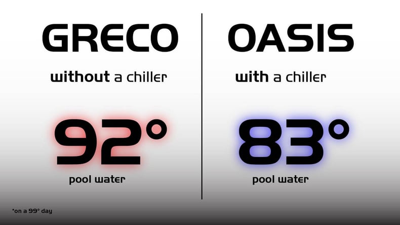 Greco without a chiller: 92 degrees, vs. Oasis with a chiller: 83 degrees
